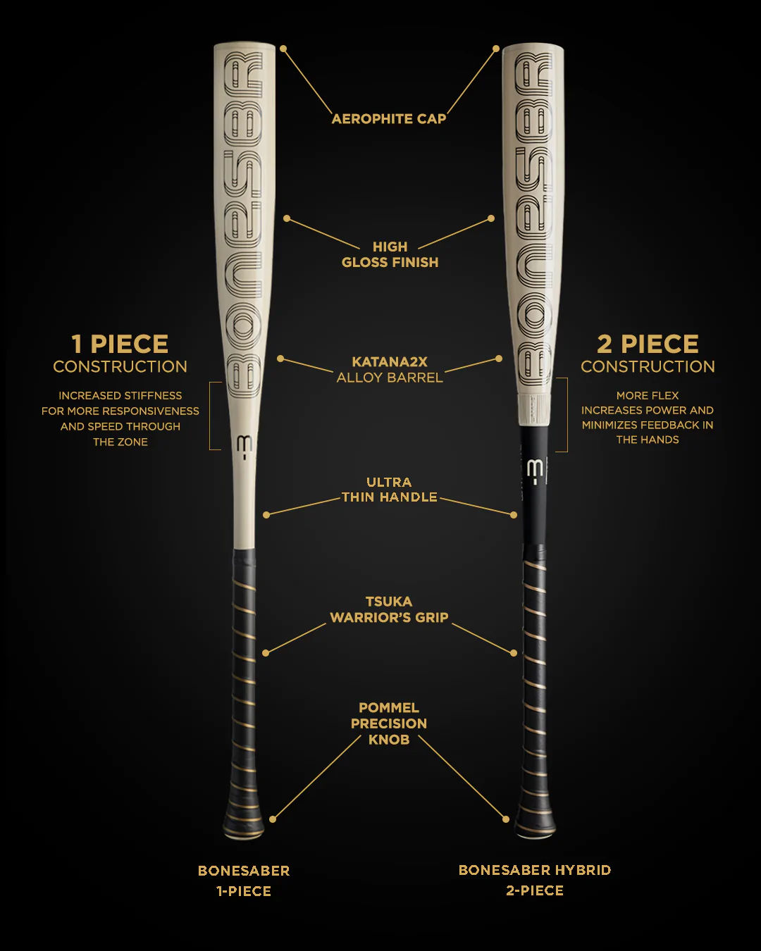 Warstic – BONESABER HYBRID BBCOR BAT 4 Warstic – BONESABER HYBRID BBCOR BAT - Image 2
